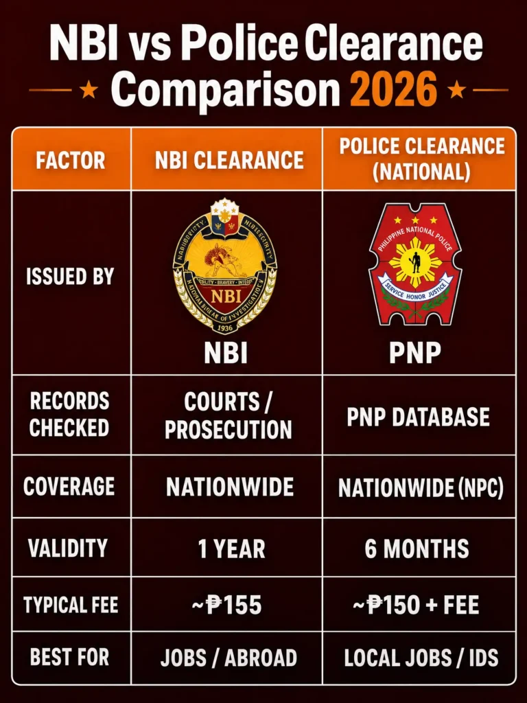  nbi vs police clearance comparison